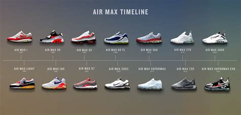 nike air types